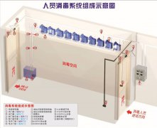 人员通道消毒设备